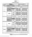 Fig. 07 - Electronic Device and Recording Medium