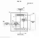 Fig. 16 - Electronic Device and Recording Medium