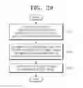 Fig. 22 - Encoding method and device of video using data unit of hierarchical structure, and decoding method and device thereof