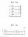 Fig. 16 - Encoding method and device of video using data unit of hierarchical structure, and decoding method and device thereof