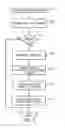 Fig. 06 - Analytics assisted encoding