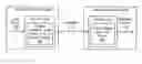 Fig. 01 - Method for signaling a gradual temporal layer access picture