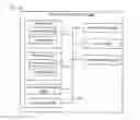 Fig. 12 - Method for signaling a gradual temporal layer access picture