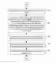 Fig. 01 - Method of Binarization and Context Adaptive Binary Arithmetic Coding of Depth Coding Syntax