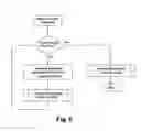 Fig. 06 - METHOD AND APPARATUS FOR VIDEO SERVICE TRANSMISSION
