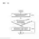 Fig. 11 - Data transmitting device and method