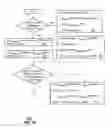 Fig. 07 - Method and apparatus for generating quality estimators