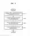 Fig. 04 - Method of controlling display device for providing content and display device performing the same