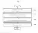 Fig. 05 - Caption replacement service system and method for interactive service in video on demand