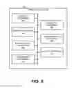 Fig. 06 - Methods and apparatus to count people in an audience