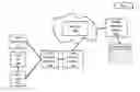 Fig. 03 - Methods and systems for media consumption