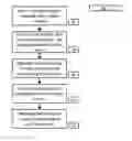 Fig. 06 - Methods and systems for media consumption