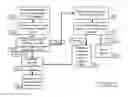 Fig. 10 - Methods and systems for media consumption