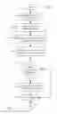 Fig. 06 - System and method of selecting wireless spectrum and protocol based on patient acuity