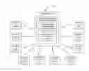 Fig. 01 - One method of delegate-based group channel access