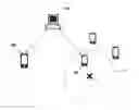 Fig. 01 - Method for providing on-demand digital representations to mobile devices in other geographic locations