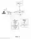 Fig. 02 - Using location and propensity based predictive analytics to provide mobile message QOS