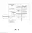 Fig. 03 - Using location and propensity based predictive analytics to provide mobile message QOS