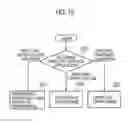 Fig. 08 - COMMUNICATION CONTROL METHOD, USER TERMINAL, PROCESSOR, AND STORAGE MEDIUM