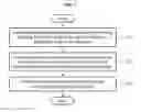 Fig. 02 - USER IDENTIFICATION METHOD AND APPARATUS IN MULTI-USER WIRELESS COMMUNICATION SYSTEM