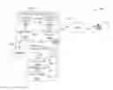 Fig. 01 - Motion-based user interface feature subsets