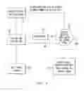 Fig. 02 - Ingress/Egress Call Module