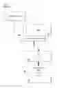 Fig. 08 - Ingress/Egress Call Module