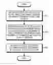 Fig. 01 - Method and its apparatus for blocking access of unauthorized device