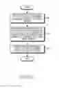 Fig. 04 - Method and its apparatus for blocking access of unauthorized device