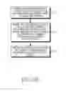 Fig. 05 - Method and its apparatus for blocking access of unauthorized device
