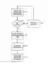 Fig. 01 - Methods and systems for multi-directional time preservation distribution in multi-communication core devices