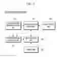 Fig. 05 - Positioning method based on reliability and apparatus thereof