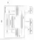 Fig. 05 - Method for multiplexing control signals and reference signals in mobile communications system