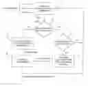 Fig. 01 - METHOD AND A SYSTEM FOR CSI REPORTING IN LTE NETWORKS ACCORDING TO THE MOBILITY OF THE USER EQUIPMENT