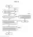 Fig. 07 - Data communication method, communication system and mobile terminal
