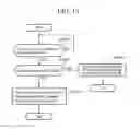 Fig. 13 - Data communication method, communication system and mobile terminal