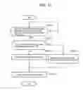 Fig. 32 - Data communication method, communication system and mobile terminal