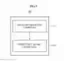 Fig. 02 - METHOD AND APPARATUS FOR ESTIMATING FREQUENCY OFFSET IN WIRELESS LOCAL AREA NETWORK (WLAN) SYSTEM