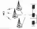 Fig. 01 - Managed access to multiple wireless carriers