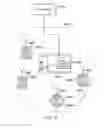Fig. 12 - Communications device and method