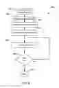 Fig. 09 - Dynamic resource adjustment for establishing and maintaining a call of interest