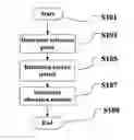 Fig. 01 - Spectrum management system and method