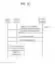 Fig. 16 - Method and apparatus for initial access over wireless LAN