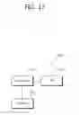 Fig. 18 - Method and apparatus for initial access over wireless LAN