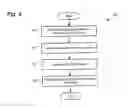 Fig. 05 - Sequence generation for cell specific reference signal (CRS)