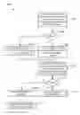 Fig. 01 - Systems, methods, and devices having databases for electronic spectrum management