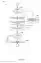 Fig. 09 - Systems, methods, and devices having databases for electronic spectrum management