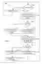 Fig. 10 - Systems, methods, and devices having databases for electronic spectrum management