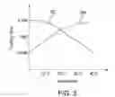 Fig. 04 - Stability of an optical source in an optical network test instrument