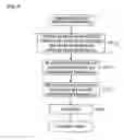 Fig. 05 - Wiring substrate and production method therefor